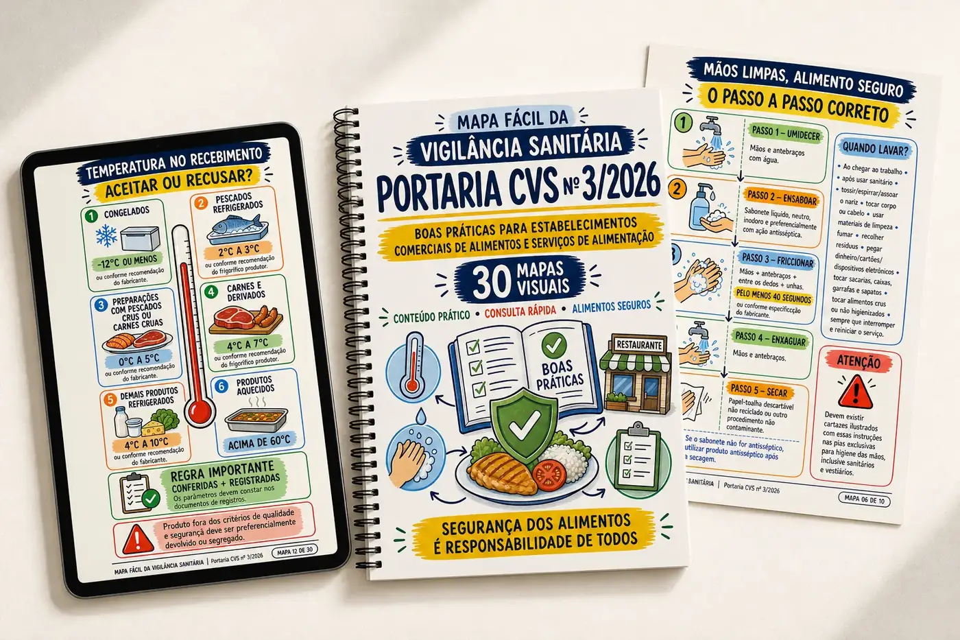 Guia Mapa Fácil da Vigilância Sanitária em apostila, páginas impressas e tablet