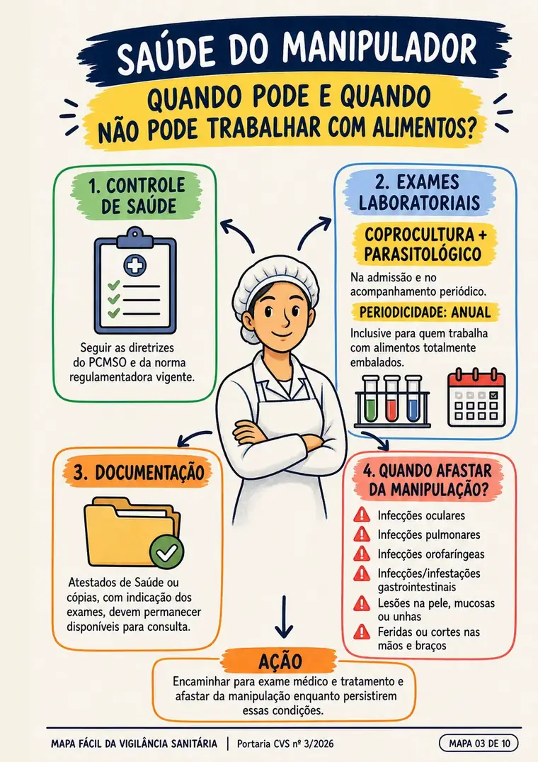 Página sobre saúde do manipulador
