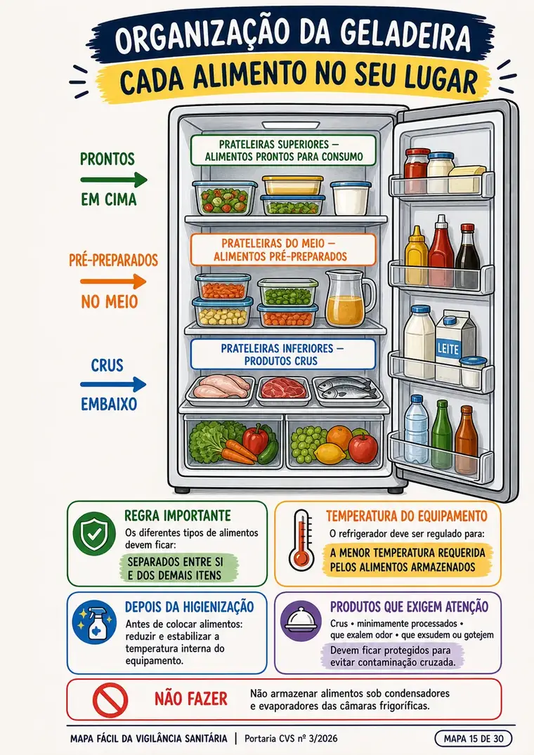Página sobre organização da geladeira
