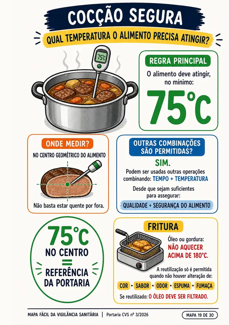 Página sobre cocção segura