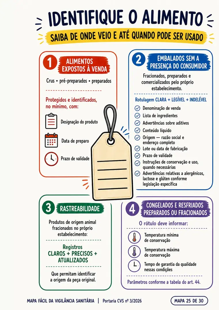 Página sobre rotulagem e rastreabilidade
