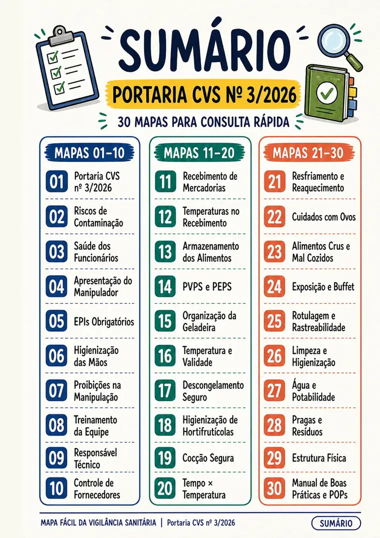 Sumário dos 30 mapas visuais do guia